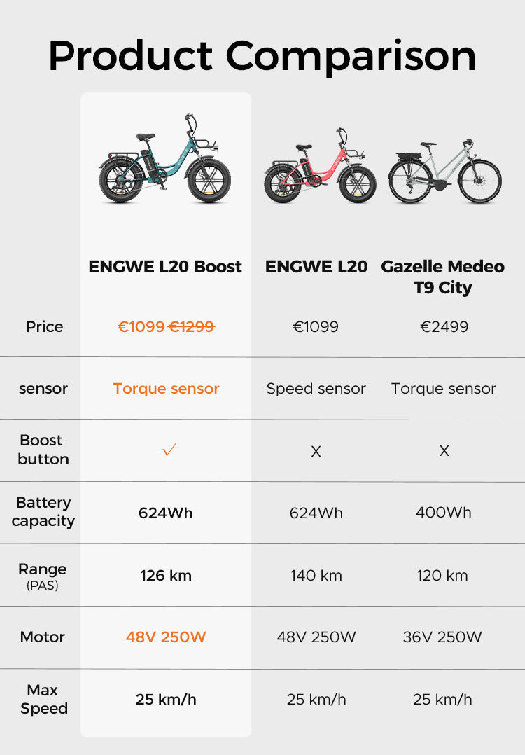 ENGWE L20 Boost E-BIKE