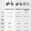 ENGWE L20 Boost E-BIKE